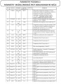 rt08OM GRAFIK parametry poziomu 2.jpg