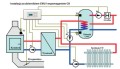 MSK PLUS Instalacja ze zbiornikiem CWU i wspomaganiem CO.jpg