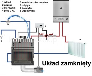 KILKA SŁÓW O KOMINKACH Z PŁASZCZEM WODNYM - SCHEMATY PODŁĄCZENIA