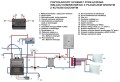 Schemat podłączenia kominka z płaszczem wodnym z kotłem gazowym.jpg